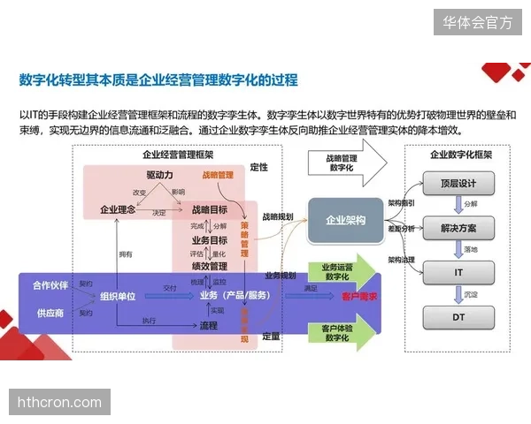 场馆商业空间的本质，明确转向可编程、可迭代的“流动数字资产”组合